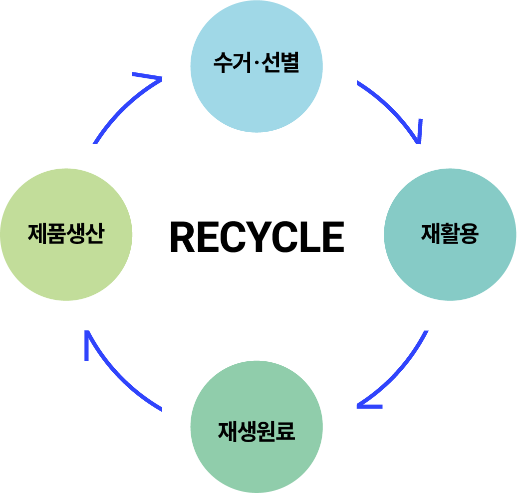 플라스틱 자원순환 특별관 소개
